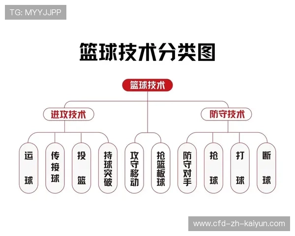 跨界合作推动篮球运动商业化,开启运动产业新格局,篮球商业模式